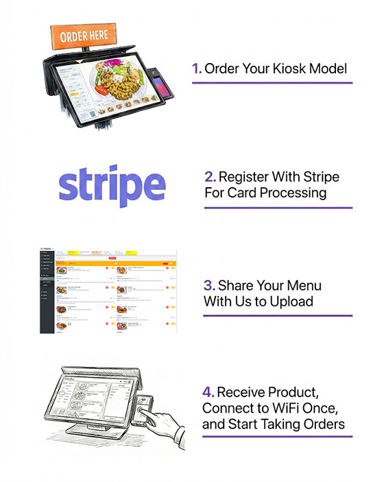 Qucik ordering setup